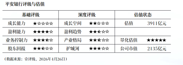 国联股份：一季度净利润2.74亿元 同比增长1.59%
