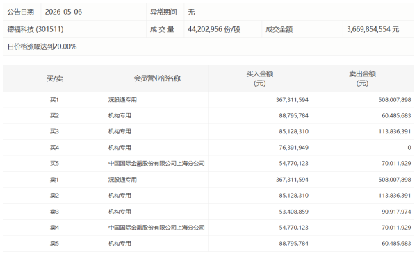 培育钻石板块盘初冲高