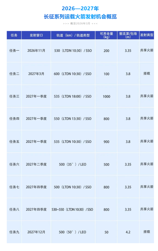 SpaceX新一代星舰关键首飞推迟，马斯克回应