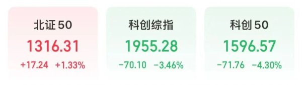 A股四大指数全线走低，近4600股收跌，CPO、半导体芯片领跌，科创50跌4.3%；油气股、银行股走强 | A股收盘