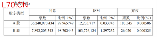 中信银行新行长吕天贵，股东支持率出来了