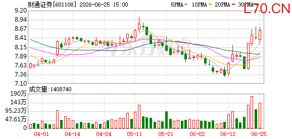 财通证券(601108.SH)：“财通转债”跟踪信用评级维持“AAA”